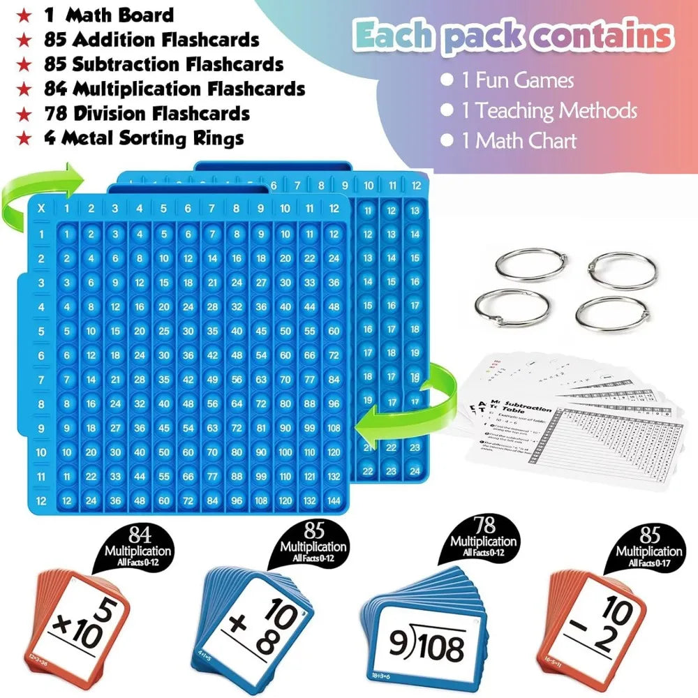 Cartes mathématiques avec tableau.