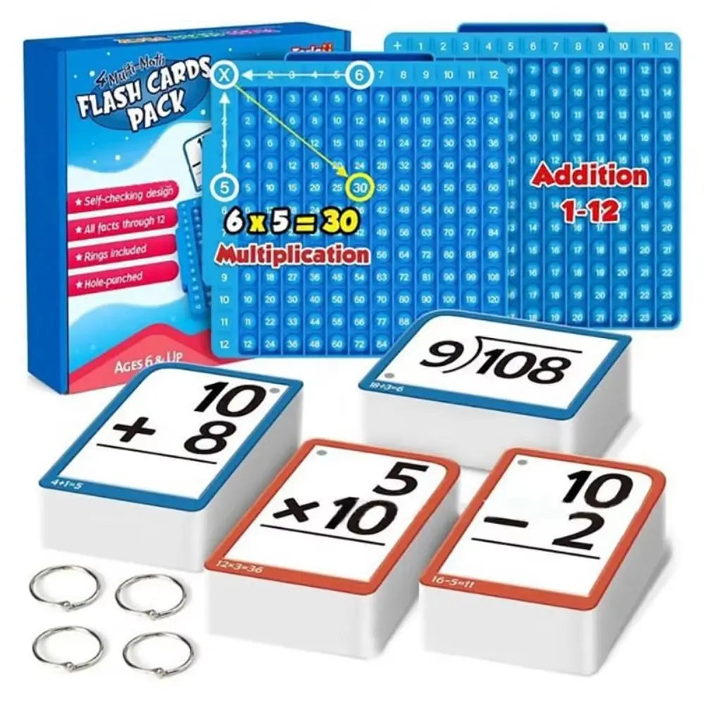 Cartes mathématiques avec tableau.